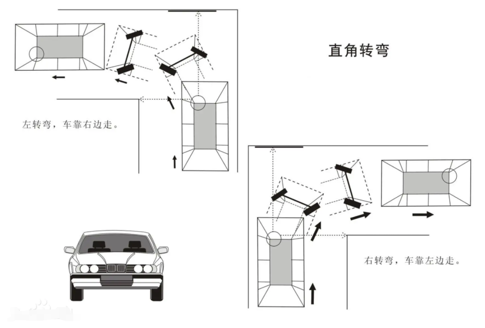 自动挡直角转弯项目