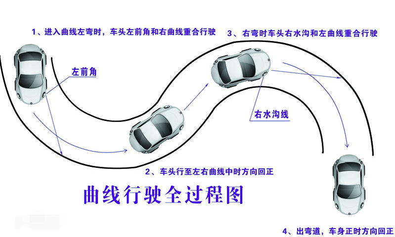 自动挡科目二曲线行驶项目