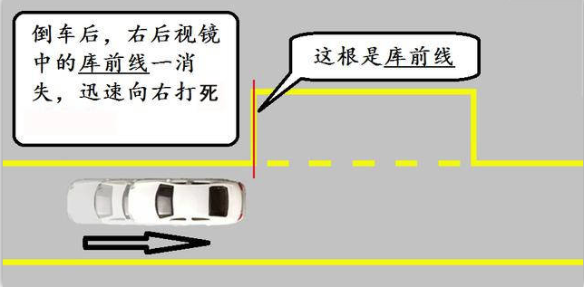 科目二侧方停车