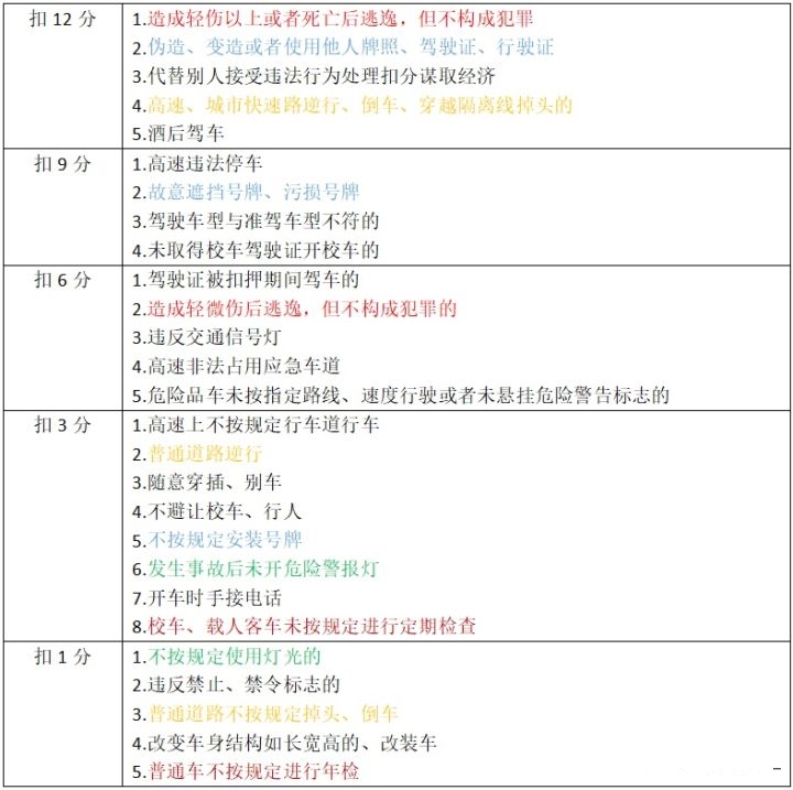 驾校科目一扣分题技巧口诀图片