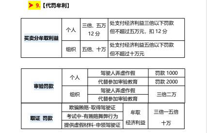 科目一新规罚款题技巧表