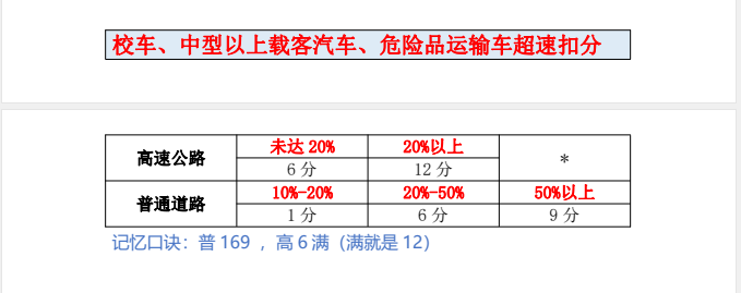 科目一超速题